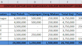 Cara Membuat Daftar Gaji Karyawan Dengan Rumus Dalam Microsoft Excel 